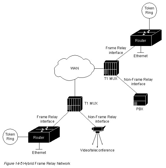 Frame relay схема. Роутер фрейм. Роутер фрейм. Relay router. Frame relay схема.