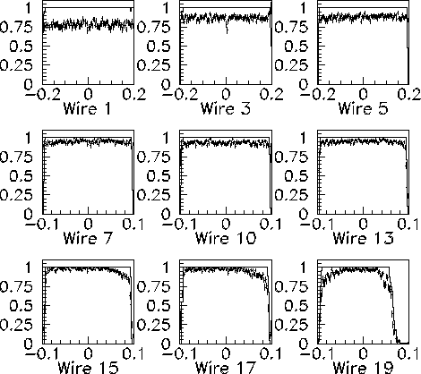 \begin{figure}
\begin{center}
\vspace{-.5cm}
\mbox{
\psfig{file=wire96.eps,width=0.9\textwidth} }
\vspace{-1cm}
\end{center}\vspace{-.5cm}
\end{figure}