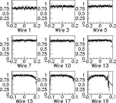 \begin{figure}
\begin{center}
\vspace{-.5cm}
\mbox{
\psfig{file=ef96.eps,width=0.9\textwidth} }
\vspace{-1cm}
\end{center}\vspace{-.5cm}
\end{figure}